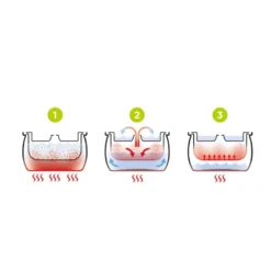 Cuiseur Riz Céréales LOW SUGAR électrique RIVIERA&BAR 8 Personnes -Peugeot Boutique cuiseur riz cereales low sugar electrique rivierabar 8 personnes 9