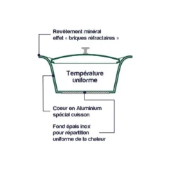 L´incroyable Cocotte Cookut Revêtement Céramique Rose Guimauve - Sans Bouton Ni Manique 28 Cm -Peugeot Boutique lincroyable cocotte cookut revetement ceramique 28 cm rose guimauve sans bouton ni manique 3